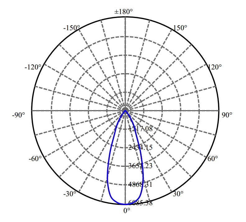 Nata Lighting Company Limited - Tridonic SAWx15 2-1779-L